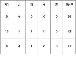 2024 신한 SOL뱅크 KBO 리그 3~4월 월간 MVP 후보 발표 기사 이미지